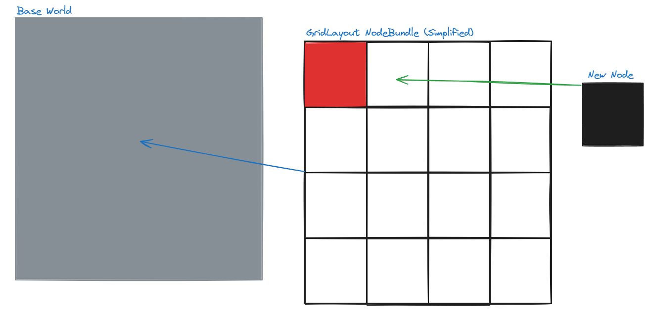 Grid Layout added to Base